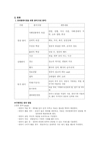 프리젠테이션 기법-4