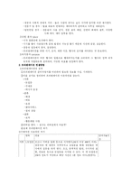 프리젠테이션 기법-5