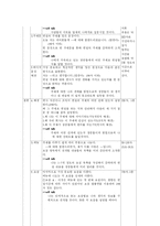 프리젠테이션 기법-6