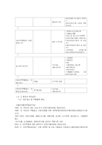 국내 식품산업에서 HACCP시스템 도입시 문제점과 이에 대한 대응방안-5