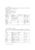국내 식품산업에서 HACCP시스템 도입시 문제점과 이에 대한 대응방안-7