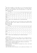 국내 식품산업에서 HACCP시스템 도입시 문제점과 이에 대한 대응방안-10
