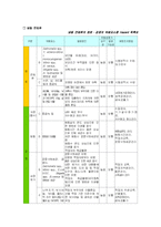 [품질관리] 식약청에서 고시된 고시품목의 한계기준 설정 분석-12