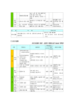 [품질관리] 식약청에서 고시된 고시품목의 한계기준 설정 분석-13