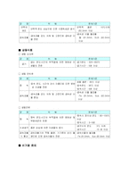 [품질관리] 식약청에서 고시된 고시품목의 한계기준 설정 분석-14