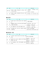 [품질관리] 식약청에서 고시된 고시품목의 한계기준 설정 분석-15