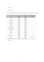 식약청에서 고시된 고시품목의 위해분석자료 분석(물리, 화학, 생물학적 요인)-8