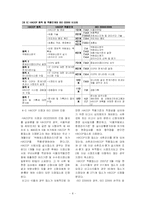 HACCP시스템과 ISO22000시스템과의 비교-10