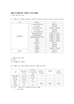 비고시품목 3가지의 ccp결정방법-2