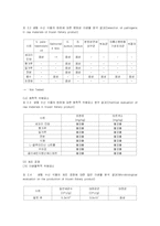비고시품목 3가지의 ccp결정방법-3
