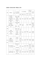 비고시품목 3가지의 ccp결정방법-7