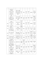 비고시품목 3가지의 ccp결정방법-8