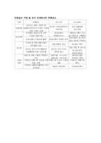 비고시품목 3가지의 ccp결정방법-9