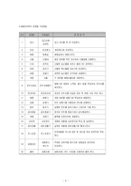 [식품공학] 냉동만두의 HACCP시스템에 있어서의 효과적인 검증방법 제시-4