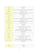 [식품공학] 식약청에서 고시된 고시품목의 한계기준 설정 분석-12