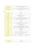 [식품공학] 식약청에서 고시된 고시품목의 한계기준 설정 분석-13