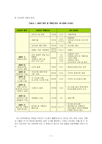 HACCP 시스템과 ISO 22000 시스템의 비교분석-5