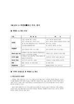 [희곡] 배신, 메멘토 분석-9
