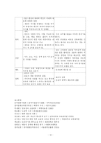 [문학이론연구] 풍자와 해학-19