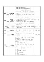 [유아교육] 일일보육계획안 - 여름의 옷차림(동화, 옷입히기)-2