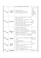 [유아교육] 일일보육계획안 - 여름의 옷차림(동화, 옷입히기)-7