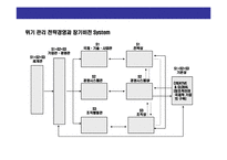 [위기 관리경영] 위기경영 전략-4