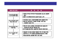 [위기 관리경영] 위기경영 전략-8