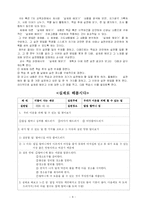 [유아교육] 도덕성 발달에 관한 이론을 비교, 아동의 지도원리 및 활동-8