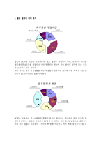 청소년복지론 청소년 게임중독실태와 대응방안에 대한 연구-9