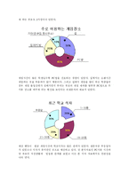 청소년복지론 청소년 게임중독실태와 대응방안에 대한 연구-10