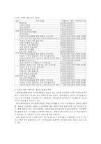 [사회복지 현장실습] 실습 기관 분석 보고서 - 종합 복지관-5