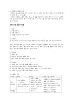 [사회복지] [기관방문]아동ㆍ청소년 관련기관 방문 보고서-6