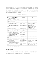 [경영학] 글로벌 브랜드 HSBC 마케팅 전략-3