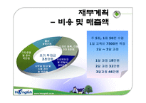 [사업계획서] Hi english-15