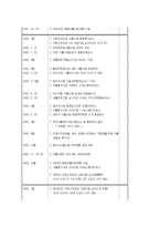 [사회복지]자활후견기관 조사(청주) - 조별 발표자료-3