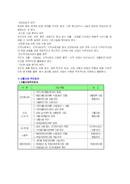 [사회복지]자활후견기관 조사(청주) - 조별 발표자료-7