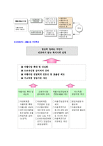 [사회복지]자활후견기관 조사(청주) - 조별 발표자료-11