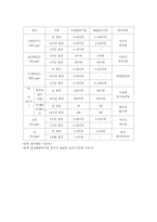 [환경과학]대기 오염에 대해서 -대기오염물질과 기준치--3