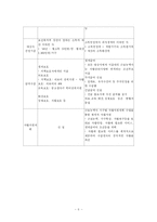 [사회복지]국민 기초 생활 보장제도에 대한 내용-6