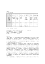 [마케팅 , 스포츠 마케팅] 맨체스터 유나이티드 성공전략-5