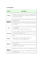 [경영] 한미FTA의 주요내용과 장.단점 및 산업별영향과 문제점에 대한 해결방안(한미FTA완벽총정리)-9