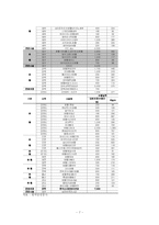 [경영학] 국내 컨벤션 사업 분석-7