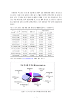 [경영학] 국내 컨벤션 사업 분석-8