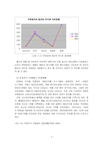 [경영학] 국외컨벤션사업분석-3