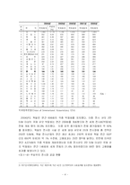 [경영학] 국외컨벤션사업분석-4