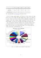 [경영학] 국외컨벤션사업분석-5