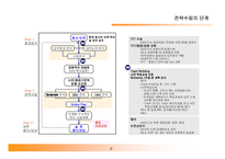 [경영전략, 경영학] 경영전략 수립 방법과 실무-6