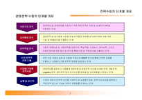 [경영전략, 경영학] 경영전략 수립 방법과 실무-7