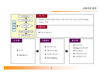 [경영전략, 경영학] 경영전략 수립 방법과 실무-8