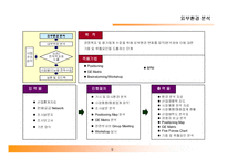 [경영전략, 경영학] 경영전략 수립 방법과 실무-9